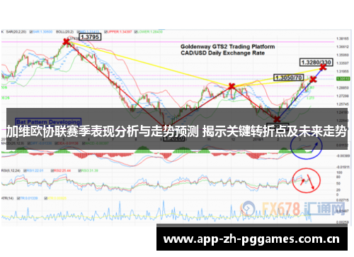 加维欧协联赛季表现分析与走势预测 揭示关键转折点及未来走势